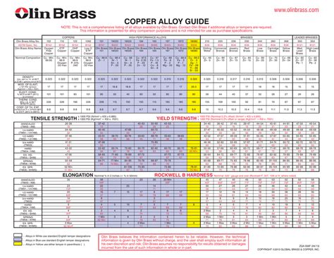 copper alloy size chart